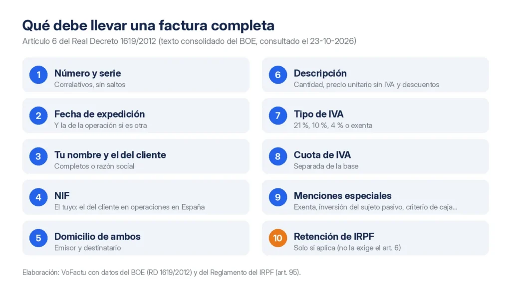 Datos obligatorios de una factura de autónomo según el artículo 6 del RD 1619/2012
